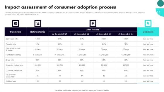 Implementing_Client_Onboarding_Process_Impact_Assessment_Of_Consumer_Adoption_Process_Themes_PDF_Slide_1.jpg