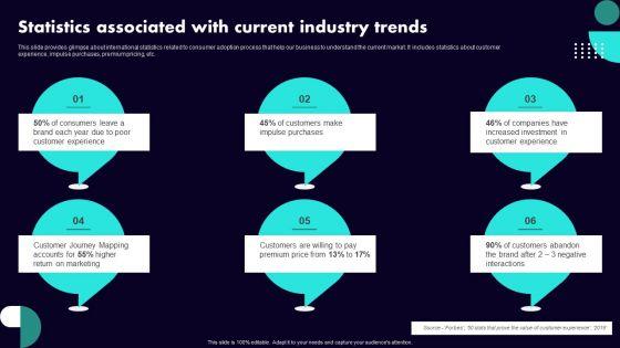 Implementing_Client_Onboarding_Process_Statistics_Associated_With_Current_Industry_Trends_Icons_PDF_Slide_1.jpg