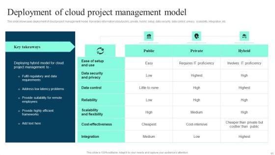 Implementing_Cloud_Project_Management_Software_Solution_To_Enhance_Operational_Effectiveness_Complete_Deck_Slide_11.jpg
