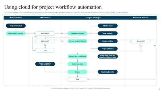 Implementing_Cloud_Project_Management_Software_Solution_To_Enhance_Operational_Effectiveness_Complete_Deck_Slide_18.jpg