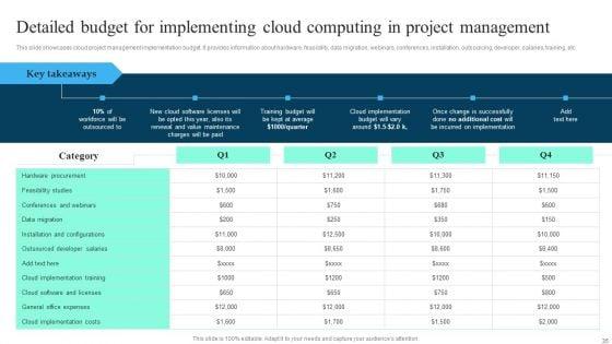 Implementing_Cloud_Project_Management_Software_Solution_To_Enhance_Operational_Effectiveness_Complete_Deck_Slide_35.jpg