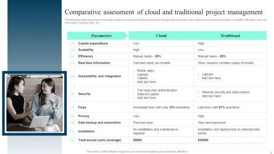 Implementing_Cloud_Project_Management_Software_Solution_To_Enhance_Operational_Effectiveness_Complete_Deck_Slide_6.jpg