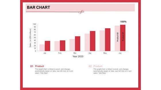 Implementing_Compelling_Marketing_Channel_Bar_Chart_Ppt_PowerPoint_Presentation_Model_Templates_PDF_Slide_1.jpg