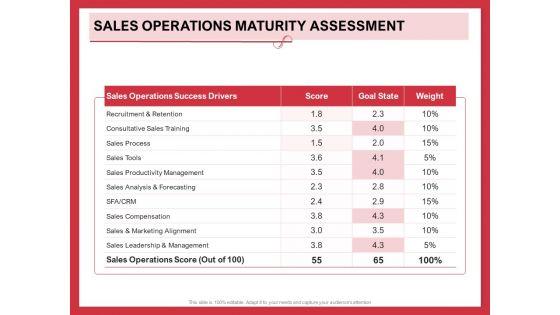 Implementing_Compelling_Marketing_Channel_Sales_Operations_Maturity_Assessment_Microsoft_PDF_Slide_1.jpg