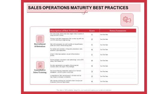 Implementing_Compelling_Marketing_Channel_Sales_Operations_Maturity_Best_Practices_Ideas_PDF_Slide_1.jpg