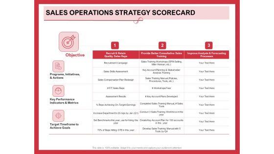 Implementing_Compelling_Marketing_Channel_Sales_Operations_Strategy_Scorecard_Pictures_PDF_Slide_1.jpg