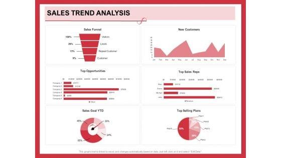 Implementing_Compelling_Marketing_Channel_Sales_Trend_Analysis_Funnel_Ppt_PowerPoint_Presentation_Portfolio_Slides_PDF_Slide_1.jpg
