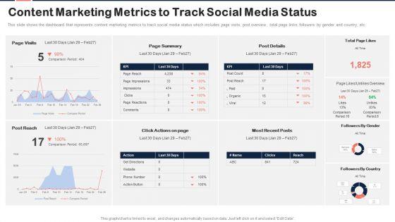 Implementing_Content_Marketing_Plan_To_Nurture_Leads_Content_Marketing_Metrics_To_Track_Diagrams_PDF_Slide_1.jpg
