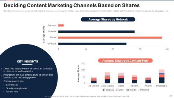 Implementing_Content_Marketing_Plan_To_Nurture_Leads_Ppt_PowerPoint_Presentation_Complete_Deck_With_Slides_Slide_28.jpg
