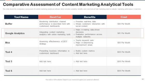 Implementing_Content_Marketing_Plan_To_Nurture_Leads_Ppt_PowerPoint_Presentation_Complete_Deck_With_Slides_Slide_32.jpg