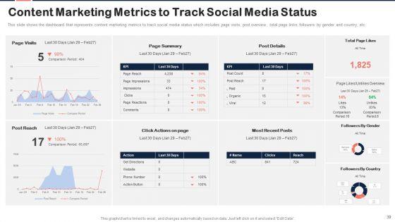 Implementing_Content_Marketing_Plan_To_Nurture_Leads_Ppt_PowerPoint_Presentation_Complete_Deck_With_Slides_Slide_39.jpg