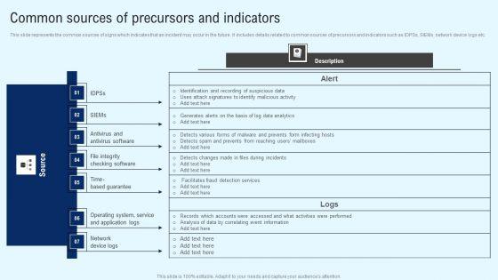 Implementing_Cyber_Security_Incident_Common_Sources_Of_Precursors_And_Indicators_Inspiration_PDF_Slide_1.jpg