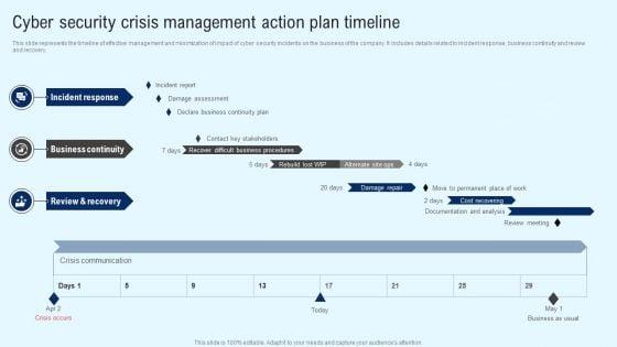 Implementing_Cyber_Security_Incident_Cyber_Security_Crisis_Action_Plan_Timeline_Summary_PDF_Slide_1.jpg