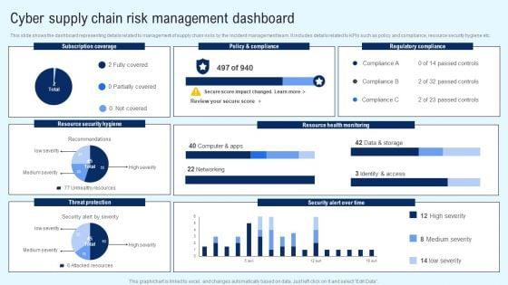 Implementing_Cyber_Security_Incident_Cyber_Supply_Chain_Risk_Dashboard_Download_PDF_Slide_1.jpg
