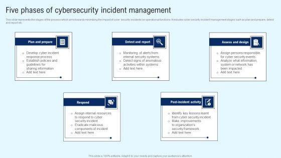 Implementing_Cyber_Security_Incident_Five_Phases_Of_Cybersecurity_Incident_Clipart_PDF_Slide_1.jpg