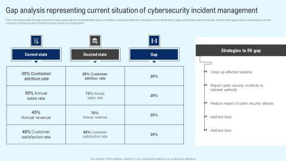 Implementing_Cyber_Security_Incident_Gap_Analysis_Representing_Current_Situation_Ideas_PDF_Slide_1.jpg