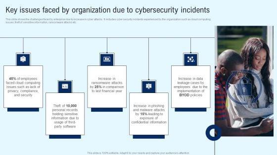 Implementing_Cyber_Security_Incident_Key_Issues_Faced_By_Organization_Due_To_Cybersecurity_Brochure_PDF_Slide_1.jpg