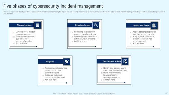Implementing_Cyber_Security_Incident_Management_Ppt_PowerPoint_Presentation_Complete_Deck_With_Slides_Slide_17.jpg