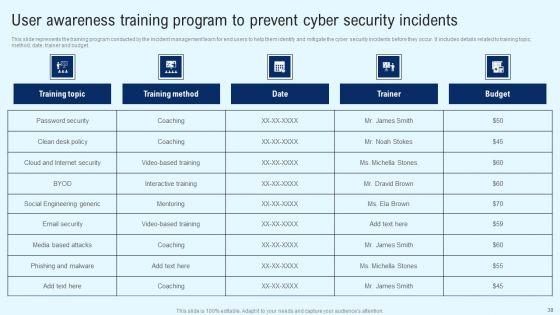 Implementing_Cyber_Security_Incident_Management_Ppt_PowerPoint_Presentation_Complete_Deck_With_Slides_Slide_38.jpg