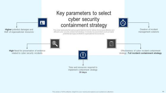 Implementing_Cyber_Security_Incident_Management_Ppt_PowerPoint_Presentation_Complete_Deck_With_Slides_Slide_44.jpg