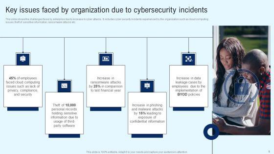 Implementing_Cyber_Security_Incident_Management_Ppt_PowerPoint_Presentation_Complete_Deck_With_Slides_Slide_5.jpg