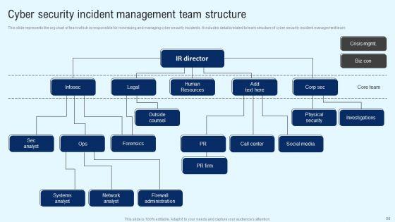 Implementing_Cyber_Security_Incident_Management_Ppt_PowerPoint_Presentation_Complete_Deck_With_Slides_Slide_50.jpg