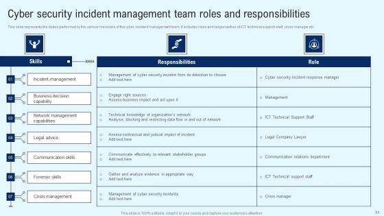 Implementing_Cyber_Security_Incident_Management_Ppt_PowerPoint_Presentation_Complete_Deck_With_Slides_Slide_51.jpg