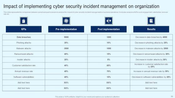 Implementing_Cyber_Security_Incident_Management_Ppt_PowerPoint_Presentation_Complete_Deck_With_Slides_Slide_53.jpg