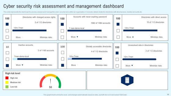 Implementing_Cyber_Security_Incident_Management_Ppt_PowerPoint_Presentation_Complete_Deck_With_Slides_Slide_58.jpg