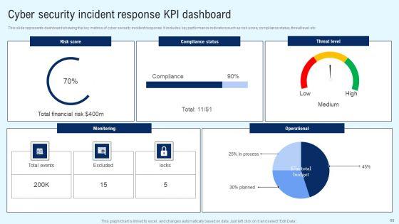 Implementing_Cyber_Security_Incident_Management_Ppt_PowerPoint_Presentation_Complete_Deck_With_Slides_Slide_60.jpg