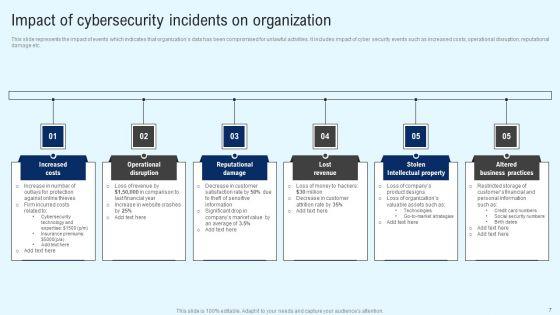 Implementing_Cyber_Security_Incident_Management_Ppt_PowerPoint_Presentation_Complete_Deck_With_Slides_Slide_7.jpg