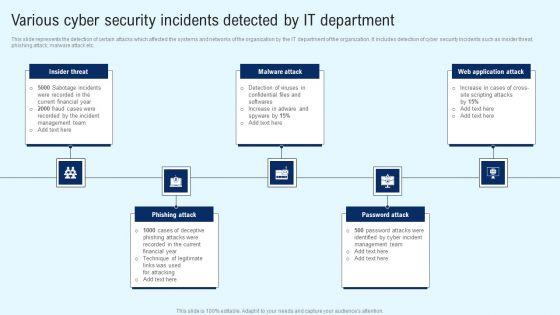 Implementing_Cyber_Security_Incident_Various_Cyber_Security_Incidents_Detected_Elements_PDF_Slide_1.jpg