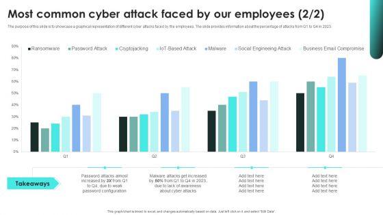 Implementing_Cybersecurity_Awareness_Program_To_Prevent_Attacks_Most_Common_Cyber_Attack_Faced_Pictures_PDF_Slide_2.jpg