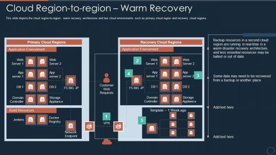 Implementing_DRP_IT_Cloud_Region_To_Region_Warm_Recovery_Ppt_PowerPoint_Presentation_Layouts_Backgrounds_PDF_Slide_1.jpg