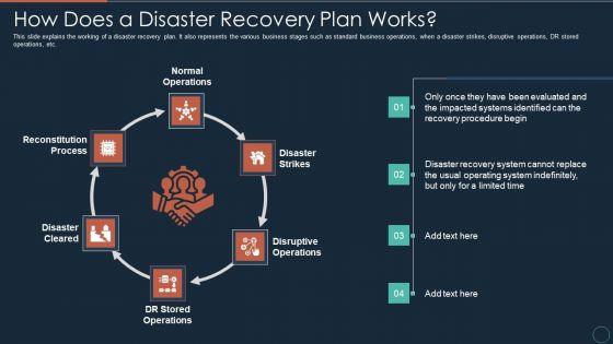 Implementing_DRP_IT_How_Does_A_Disaster_Recovery_Plan_Works_Ppt_PowerPoint_Presentation_Pictures_Guidelines_PDF_Slide_1.jpg