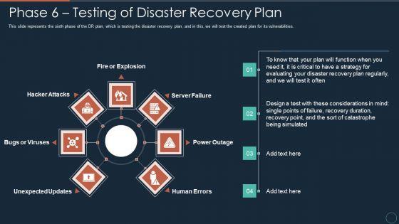 Implementing_DRP_IT_Phase_6_Testing_Of_Disaster_Recovery_Plan_Ppt_PowerPoint_Presentation_Icon_Template_PDF_Slide_1.jpg