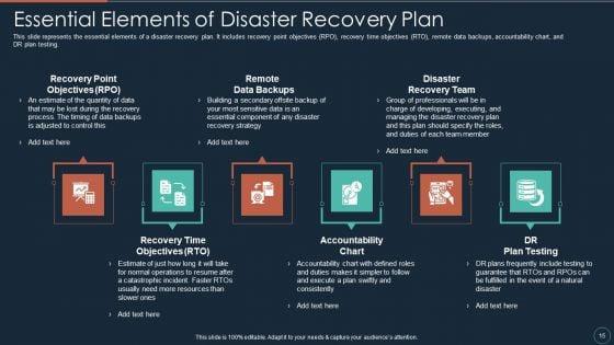 Implementing_DRP_IT_Ppt_PowerPoint_Presentation_Complete_Deck_With_Slides_Slide_15.jpg