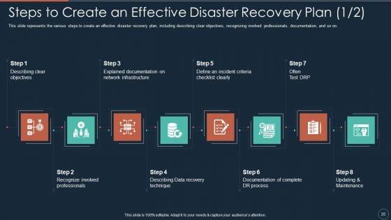 Implementing_DRP_IT_Ppt_PowerPoint_Presentation_Complete_Deck_With_Slides_Slide_25.jpg