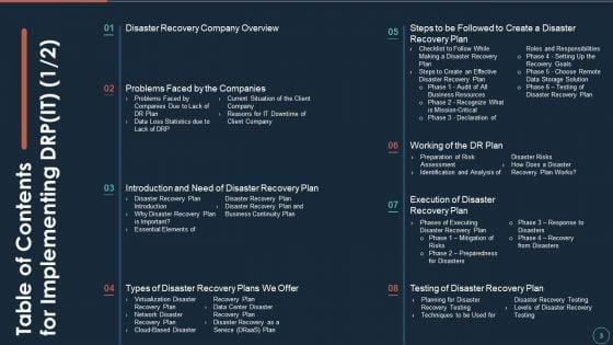 Implementing_DRP_IT_Ppt_PowerPoint_Presentation_Complete_Deck_With_Slides_Slide_3.jpg