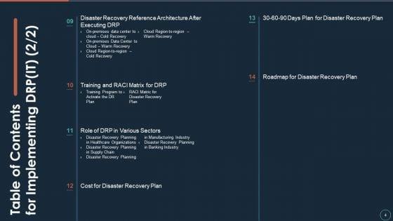 Implementing_DRP_IT_Ppt_PowerPoint_Presentation_Complete_Deck_With_Slides_Slide_4.jpg