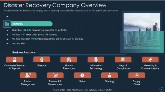 Implementing_DRP_IT_Ppt_PowerPoint_Presentation_Complete_Deck_With_Slides_Slide_6.jpg