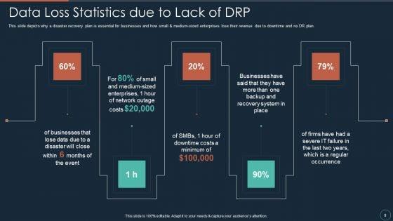Implementing_DRP_IT_Ppt_PowerPoint_Presentation_Complete_Deck_With_Slides_Slide_9.jpg
