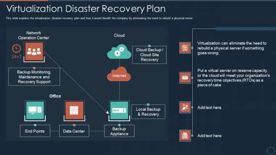 Implementing_DRP_IT_Virtualization_Disaster_Recovery_Plan_Ppt_PowerPoint_Presentation_Portfolio_Show_PDF_Slide_1.jpg