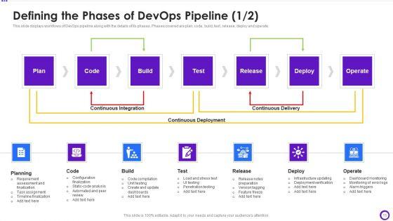 Implementing_Development_And_Operations_Pipeline_Within_Program_Development_Process_IT_Ppt_PowerPoint_Presentation_Complete_Deck_With_Slides_Slide_15.jpg