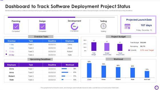 Implementing_Development_And_Operations_Pipeline_Within_Program_Development_Process_IT_Ppt_PowerPoint_Presentation_Complete_Deck_With_Slides_Slide_32.jpg