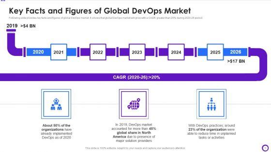 Implementing_Development_And_Operations_Pipeline_Within_Program_Development_Process_IT_Ppt_PowerPoint_Presentation_Complete_Deck_With_Slides_Slide_5.jpg