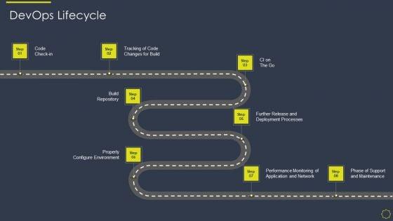 Implementing_Development_And_Operations_Platforms_For_In_Time_Product_Launch_IT_Devops_Lifecycle_Guidelines_PDF_Slide_1.jpg