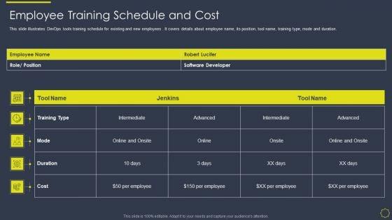 Implementing_Development_And_Operations_Platforms_For_In_Time_Product_Launch_IT_Employee_Training_Cost_Slides_PDF_Slide_1.jpg