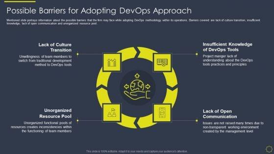 Implementing_Development_And_Operations_Platforms_For_In_Time_Product_Launch_IT_Possible_Barriers_Microsoft_PDF_Slide_1.jpg