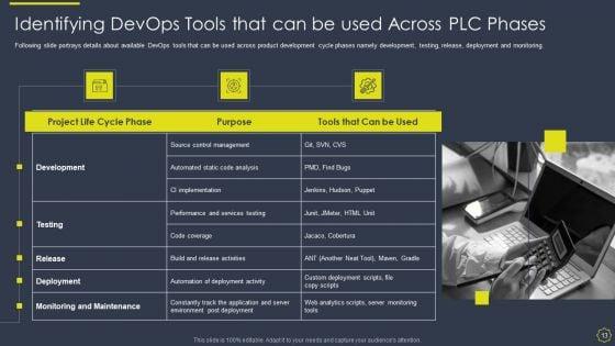 Implementing_Development_And_Operations_Platforms_For_In_Time_Product_Launch_IT_Ppt_PowerPoint_Presentation_Complete_With_Slides_Slide_13.jpg